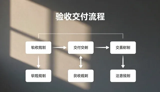 数据记录在临床诊疗中的检查要点与优化建议